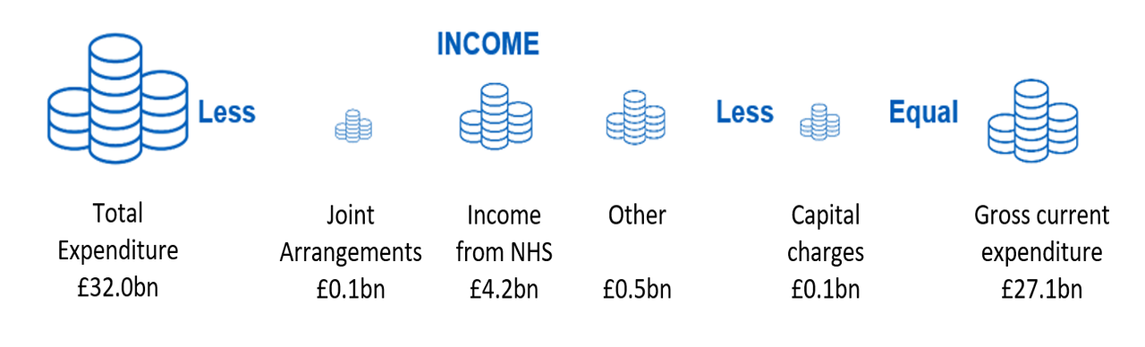 Activity and Finance Overview - NHS England Digital